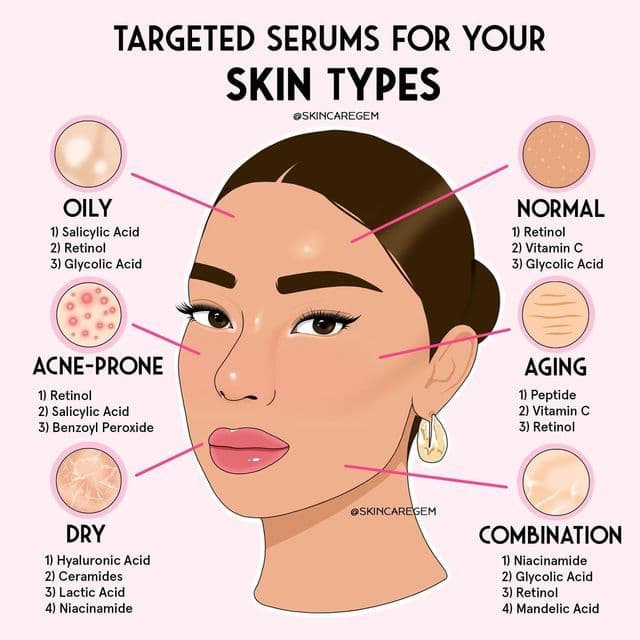 How to Choose a Serum for Your Actual Skin Type — article cover