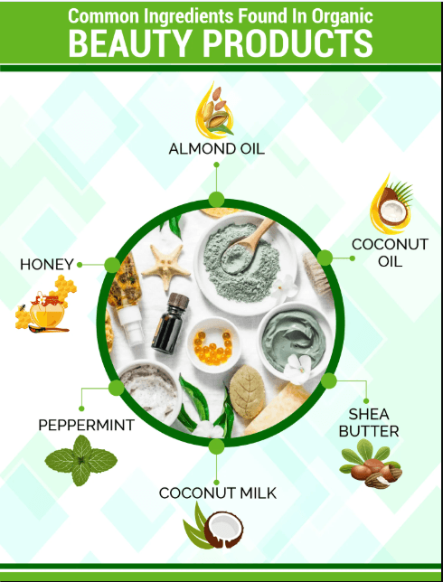 Organic Beauty Guide + Bonuses